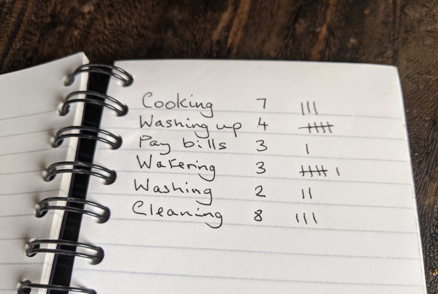 Avoid Making Lists and Keeping Score in Your Relationships