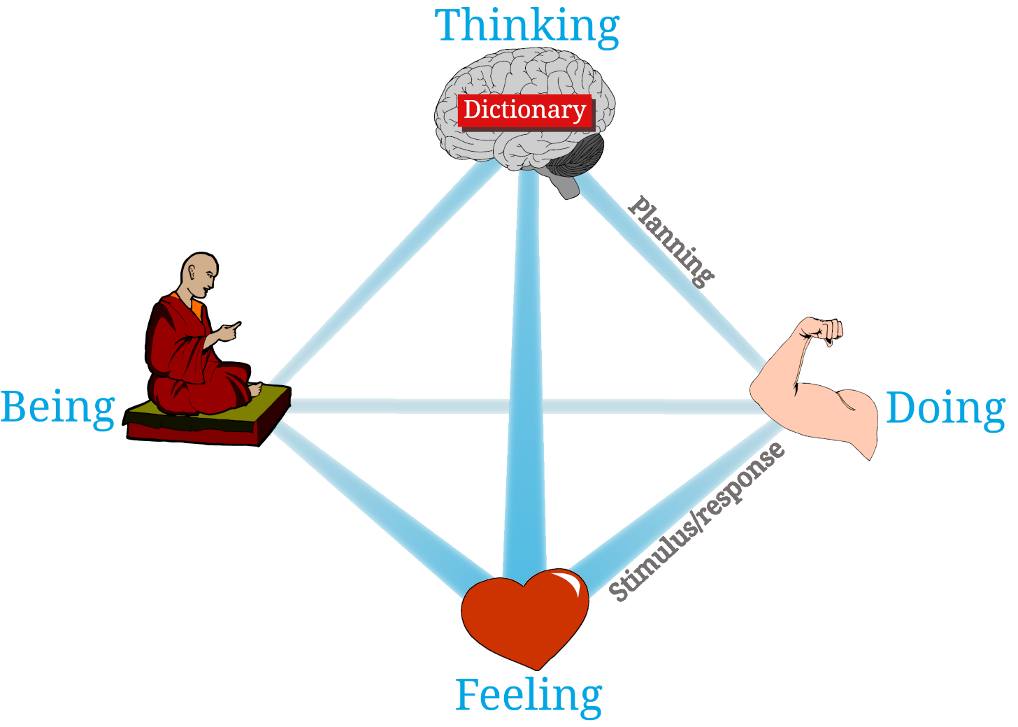 How Relationships are Your Path Toward Growth